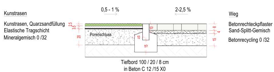 Schnitt Kunstrasenaufbau